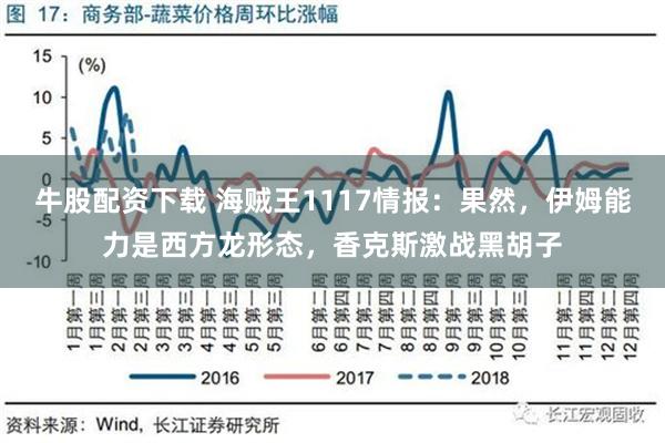 牛股配资下载 海贼王1117情报：果然，伊姆能力是西方龙形态，香克斯激战黑胡子