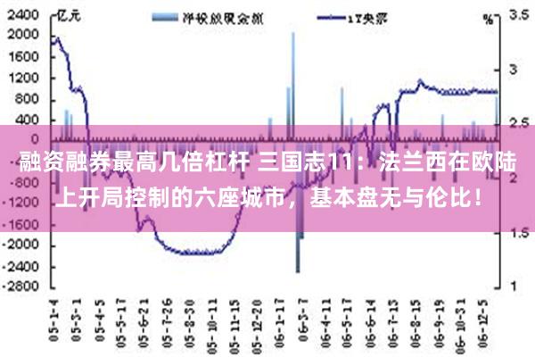 融资融券最高几倍杠杆 三国志11：法兰西在欧陆上开局控制的六座城市，基本盘无与伦比！