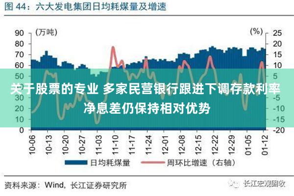 关于股票的专业 多家民营银行跟进下调存款利率 净息差仍保持相对优势