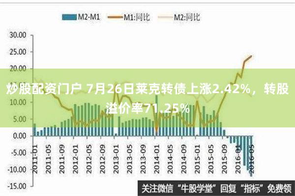 炒股配资门户 7月26日莱克转债上涨2.42%，转股溢价率71.25%