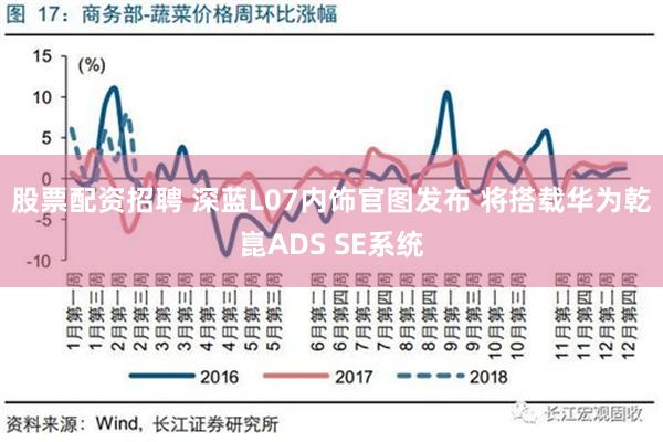 股票配资招聘 深蓝L07内饰官图发布 将搭载华为乾崑ADS SE系统