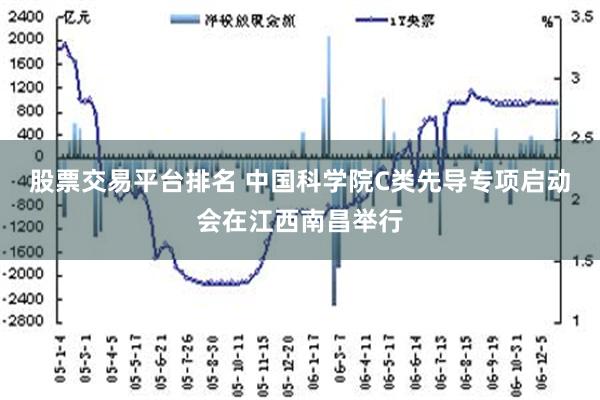 股票交易平台排名 中国科学院C类先导专项启动会在江西南昌举行