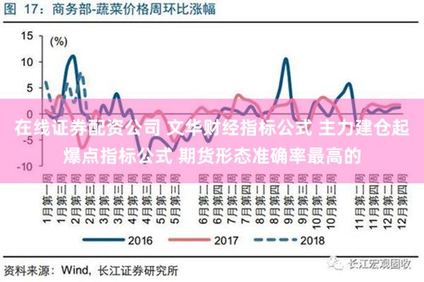 在线证券配资公司 文华财经指标公式 主力建仓起爆点指标公式 期货形态准确率最高的