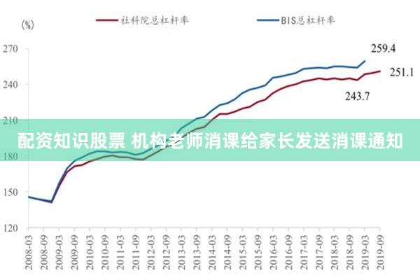 配资知识股票 机构老师消课给家长发送消课通知