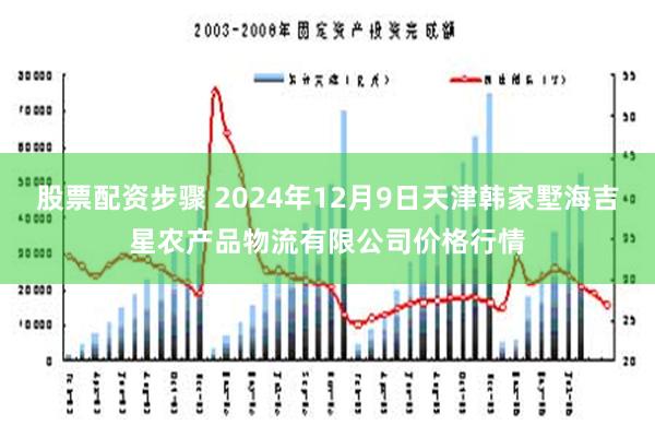 股票配资步骤 2024年12月9日天津韩家墅海吉星农产品物流有限公司价格行情