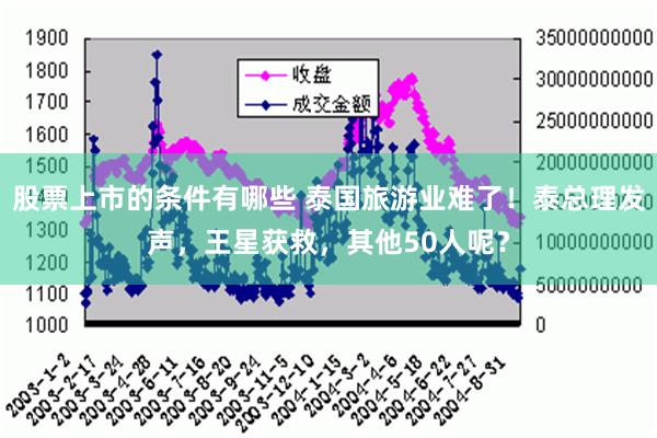 股票上市的条件有哪些 泰国旅游业难了！泰总理发声，王星获救，其他50人呢？