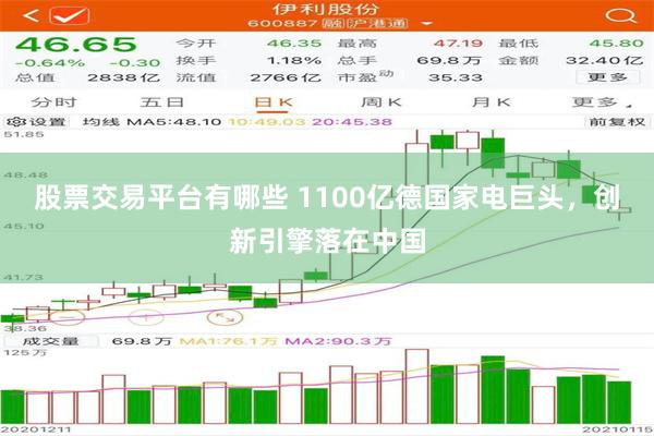 股票交易平台有哪些 1100亿德国家电巨头，创新引擎落在中国